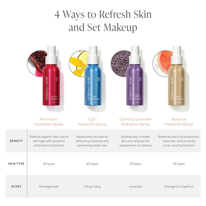 Hydration Spray